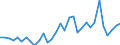 Handelsstrom: Exporte / Maßeinheit: Werte / Partnerland: World / Meldeland: Poland