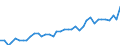 Flow: Exports / Measure: Values / Partner Country: World / Reporting Country: Portugal