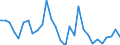 Handelsstrom: Exporte / Maßeinheit: Werte / Partnerland: World / Meldeland: Slovenia