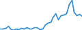 Handelsstrom: Exporte / Maßeinheit: Werte / Partnerland: World / Meldeland: Sweden