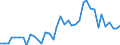 Handelsstrom: Exporte / Maßeinheit: Werte / Partnerland: World / Meldeland: Switzerland incl. Liechtenstein