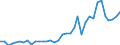 Flow: Exports / Measure: Values / Partner Country: World / Reporting Country: USA incl. PR. & Virgin Isds.