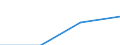 Flow: Exports / Measure: Values / Partner Country: American Samoa / Reporting Country: Netherlands