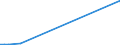 Flow: Exports / Measure: Values / Partner Country: Bangladesh / Reporting Country: Canada