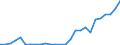 Flow: Exports / Measure: Values / Partner Country: Bangladesh / Reporting Country: Czech Rep.