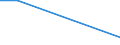 Flow: Exports / Measure: Values / Partner Country: Bangladesh / Reporting Country: Korea, Rep. of