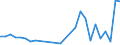 Flow: Exports / Measure: Values / Partner Country: Bangladesh / Reporting Country: Lithuania