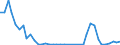 Flow: Exports / Measure: Values / Partner Country: Bangladesh / Reporting Country: Netherlands