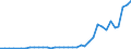 Flow: Exports / Measure: Values / Partner Country: Bangladesh / Reporting Country: New Zealand