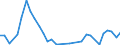 Flow: Exports / Measure: Values / Partner Country: Bangladesh / Reporting Country: Poland