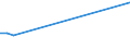 Flow: Exports / Measure: Values / Partner Country: Bangladesh / Reporting Country: Portugal