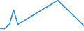 Flow: Exports / Measure: Values / Partner Country: Bangladesh / Reporting Country: Spain