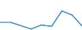 Flow: Exports / Measure: Values / Partner Country: Bangladesh / Reporting Country: Turkey