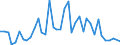 Flow: Exports / Measure: Values / Partner Country: Bangladesh / Reporting Country: United Kingdom