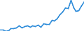 Flow: Exports / Measure: Values / Partner Country: Solomon Isds. / Reporting Country: New Zealand