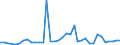 Flow: Exports / Measure: Values / Partner Country: Brunei Darussalam / Reporting Country: Australia