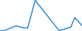 Flow: Exports / Measure: Values / Partner Country: Canada / Reporting Country: Belgium