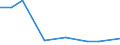 Flow: Exports / Measure: Values / Partner Country: Canada / Reporting Country: Chile