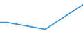 Flow: Exports / Measure: Values / Partner Country: Canada / Reporting Country: Czech Rep.