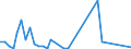 Flow: Exports / Measure: Values / Partner Country: Canada / Reporting Country: Denmark