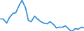 Flow: Exports / Measure: Values / Partner Country: World / Reporting Country: Belgium