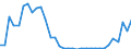 Flow: Exports / Measure: Values / Partner Country: World / Reporting Country: Chile