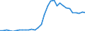 Flow: Exports / Measure: Values / Partner Country: World / Reporting Country: Czech Rep.