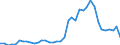 Flow: Exports / Measure: Values / Partner Country: World / Reporting Country: Denmark