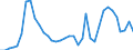 Flow: Exports / Measure: Values / Partner Country: World / Reporting Country: Iceland