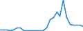 Flow: Exports / Measure: Values / Partner Country: World / Reporting Country: Israel