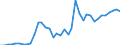 Flow: Exports / Measure: Values / Partner Country: World / Reporting Country: Italy incl. San Marino & Vatican