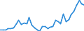 Flow: Exports / Measure: Values / Partner Country: World / Reporting Country: Netherlands