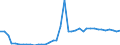 Flow: Exports / Measure: Values / Partner Country: World / Reporting Country: Switzerland incl. Liechtenstein