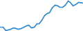 Flow: Exports / Measure: Values / Partner Country: World / Reporting Country: United Kingdom