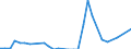 Flow: Exports / Measure: Values / Partner Country: Sri Lanka / Reporting Country: Australia