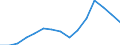 Flow: Exports / Measure: Values / Partner Country: France excl. Monaco & overseas / Reporting Country: Austria