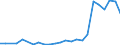 Flow: Exports / Measure: Values / Partner Country: France excl. Monaco & overseas / Reporting Country: Denmark