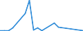 Flow: Exports / Measure: Values / Partner Country: France excl. Monaco & overseas / Reporting Country: Ireland