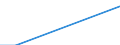 Flow: Exports / Measure: Values / Partner Country: France excl. Monaco & overseas / Reporting Country: New Zealand