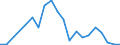 Flow: Exports / Measure: Values / Partner Country: France excl. Monaco & overseas / Reporting Country: Portugal