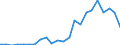 Flow: Exports / Measure: Values / Partner Country: France excl. Monaco & overseas / Reporting Country: Spain