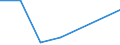 Flow: Exports / Measure: Values / Partner Country: France excl. Monaco & overseas / Reporting Country: Sweden