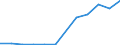 Flow: Exports / Measure: Values / Partner Country: France excl. Monaco & overseas / Reporting Country: Switzerland incl. Liechtenstein