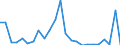 Flow: Exports / Measure: Values / Partner Country: France excl. Monaco & overseas / Reporting Country: United Kingdom