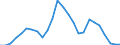 Flow: Exports / Measure: Values / Partner Country: France incl. Monaco & overseas / Reporting Country: Austria