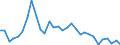 Flow: Exports / Measure: Values / Partner Country: France incl. Monaco & overseas / Reporting Country: Belgium