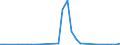 Flow: Exports / Measure: Values / Partner Country: France incl. Monaco & overseas / Reporting Country: Czech Rep.