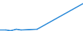 Flow: Exports / Measure: Values / Partner Country: France incl. Monaco & overseas / Reporting Country: Estonia