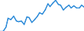 Flow: Exports / Measure: Values / Partner Country: France incl. Monaco & overseas / Reporting Country: Germany