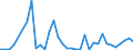 Flow: Exports / Measure: Values / Partner Country: France incl. Monaco & overseas / Reporting Country: Ireland